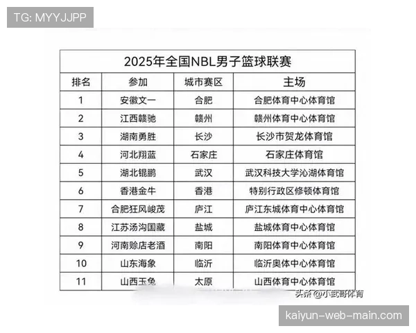 NBL联赛赛事场次增至182场 比赛密度提升考验阵容轮换