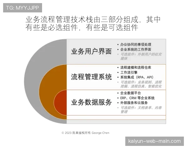 数字化工作流普及 内部协作效率提升